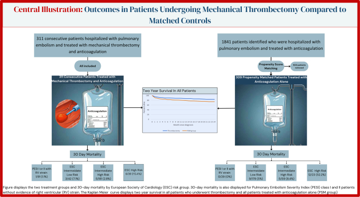 Central Illustration