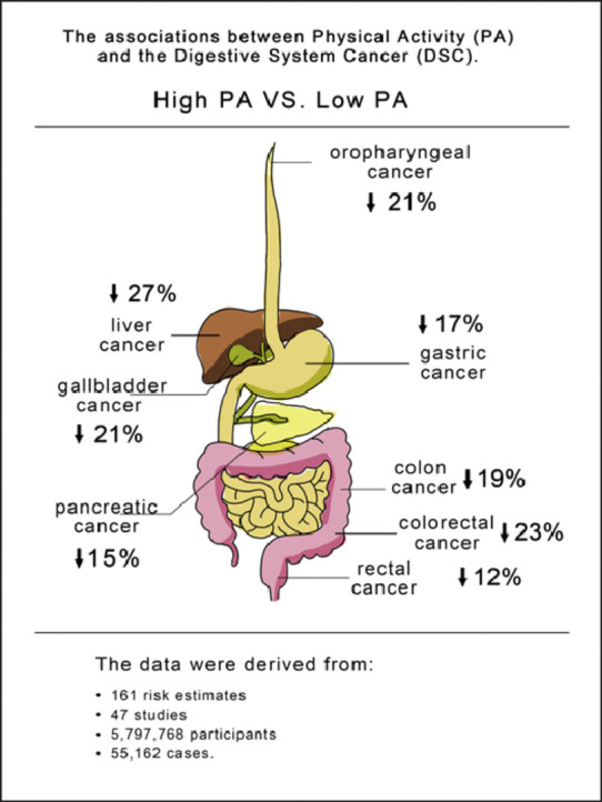 Image, graphical abstract