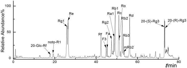 Figure 2.