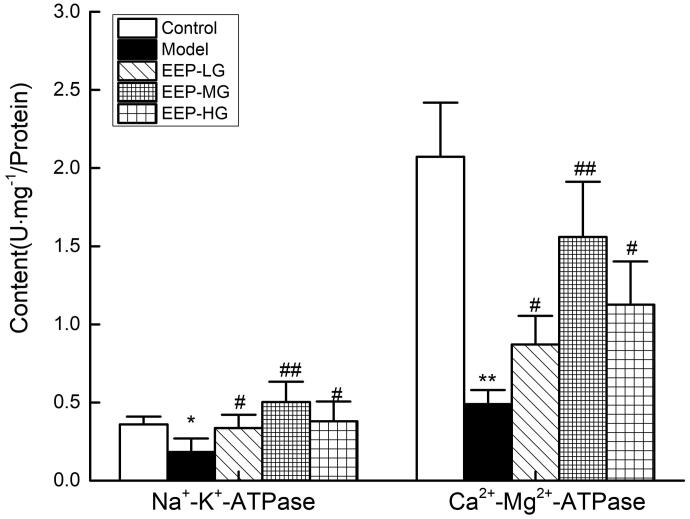 Figure 7.