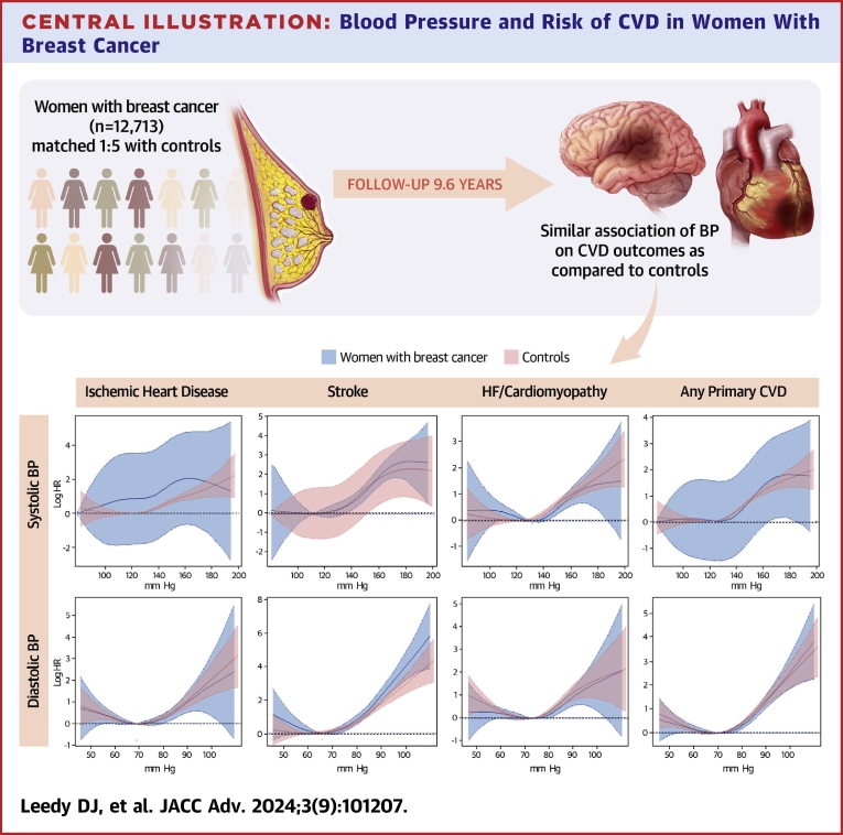 Central Illustration