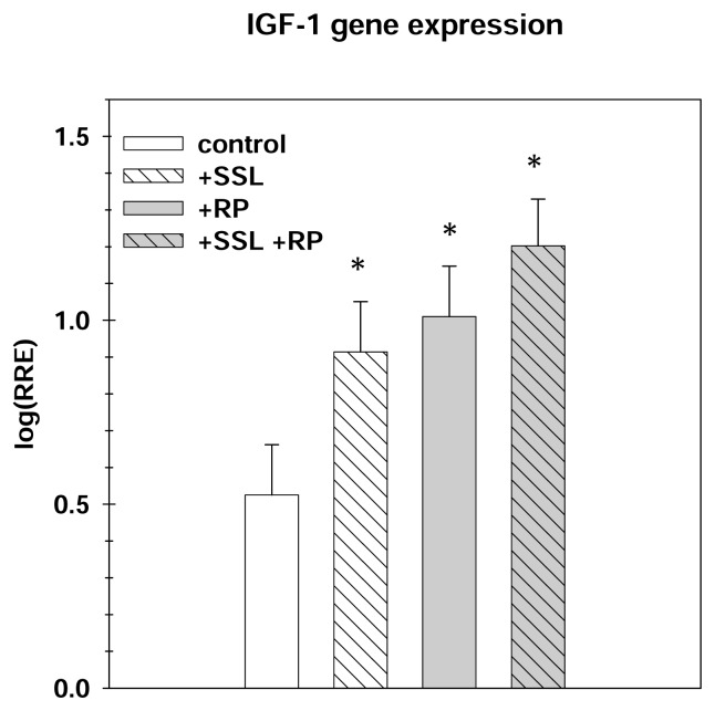 Figure 12