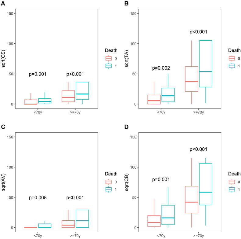 Fig. 2