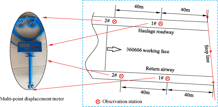 Fig. 15