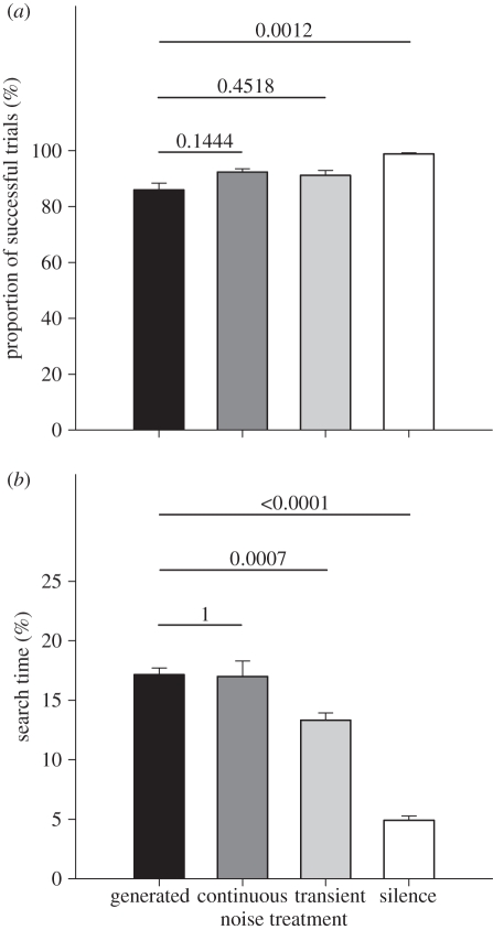 Figure 3.