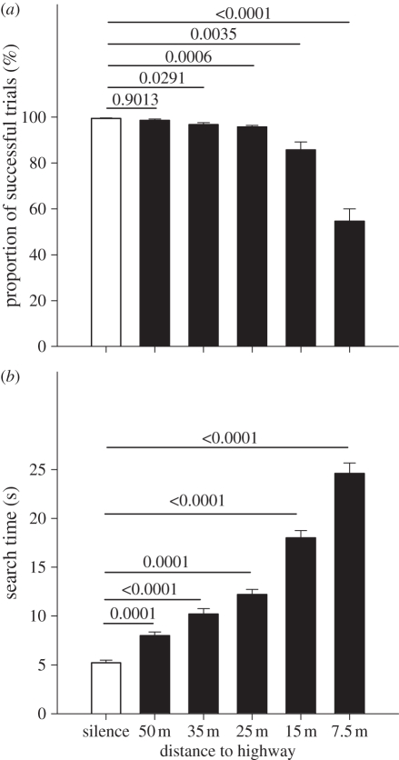 Figure 2.