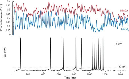 Figure 6