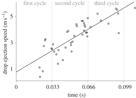 Figure 3.