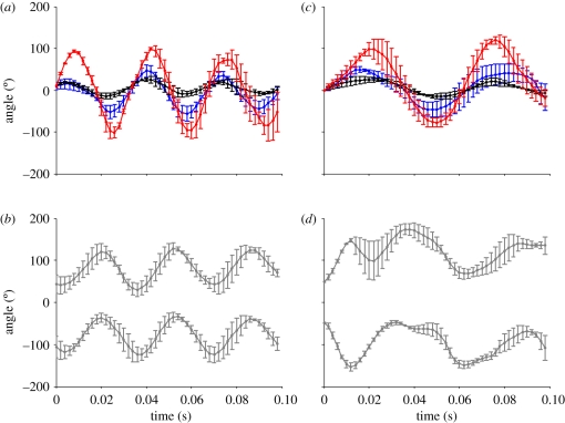 Figure 2.