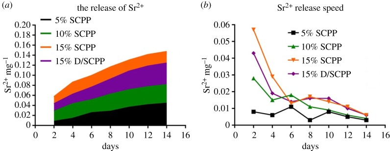 Figure 9.