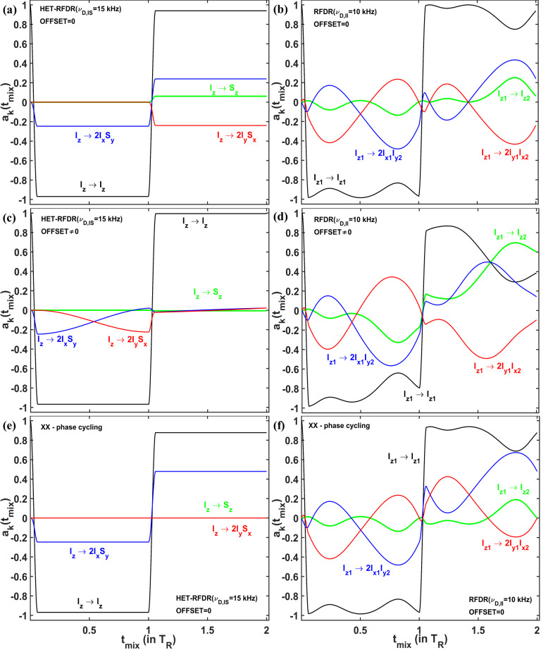 Figure 5