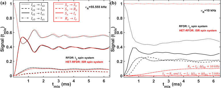 Figure 4