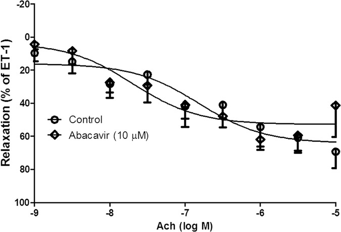 Fig 11