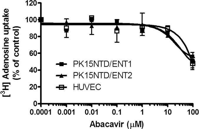 Fig 10