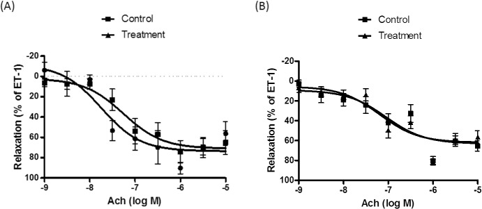 Fig 12