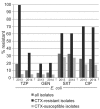 Fig 6