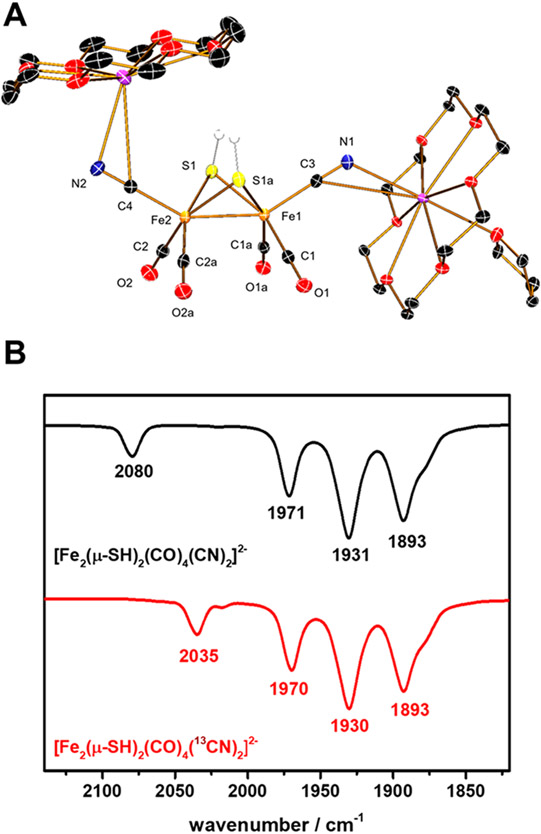 Figure 2.