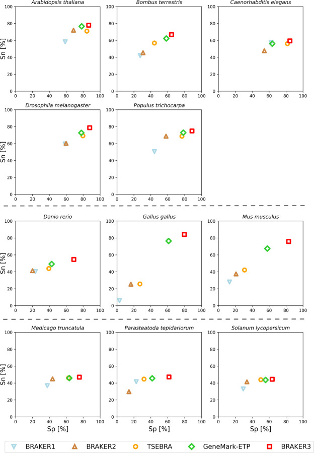 Figure 3: