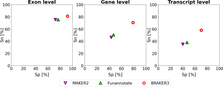 Figure 4: