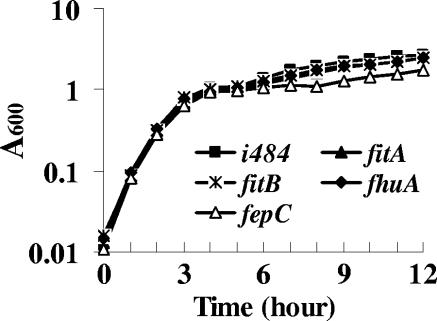 FIG. 7.