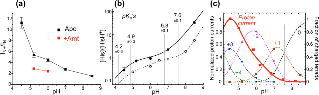 Fig. 5