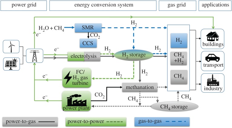 Figure 2.