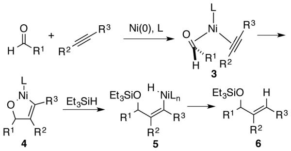 Scheme 3