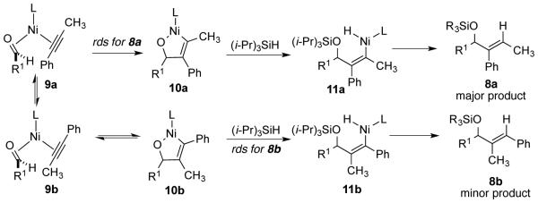 Scheme 6