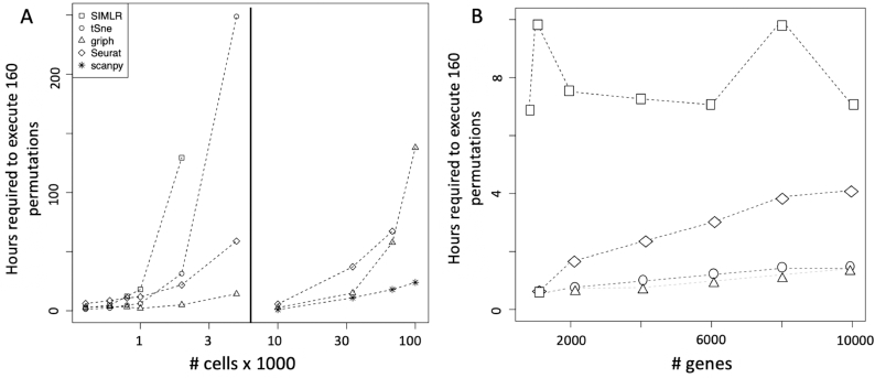 Figure 7: