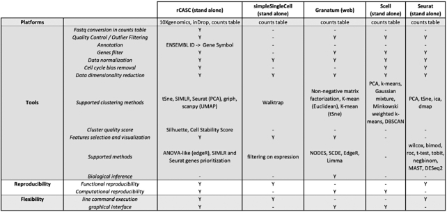 Figure 3: