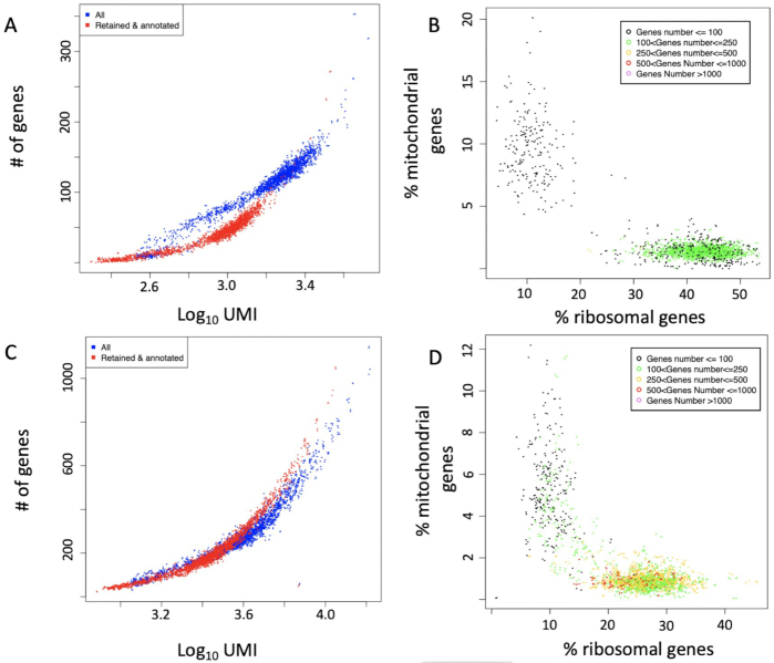 Figure 5: