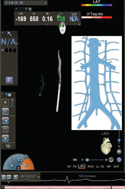 Figure 2: