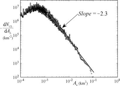 Fig 10.