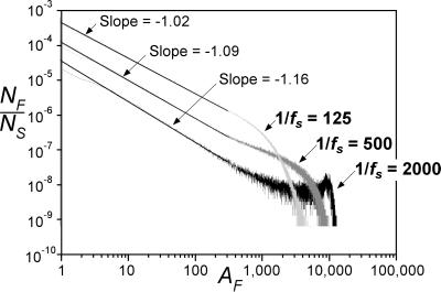 Fig 3.