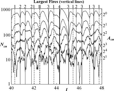 Fig 6.