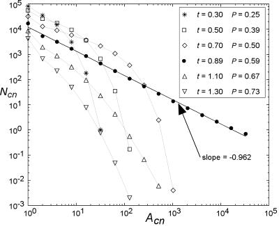 Fig 5.