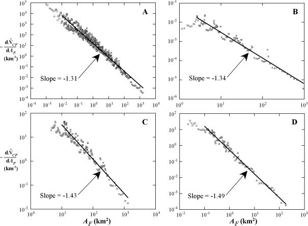 Fig 1.