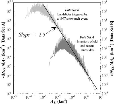 Fig 9.