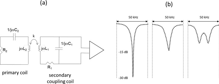 Fig. 9