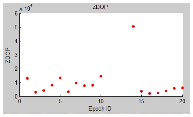 Figure 26.