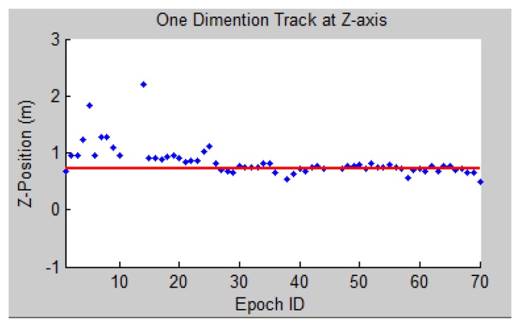 Figure 25.