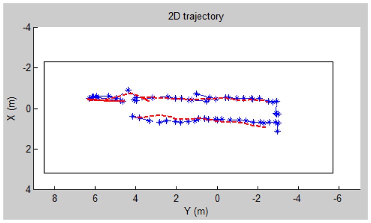 Figure 24.