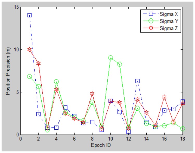 Figure 20.