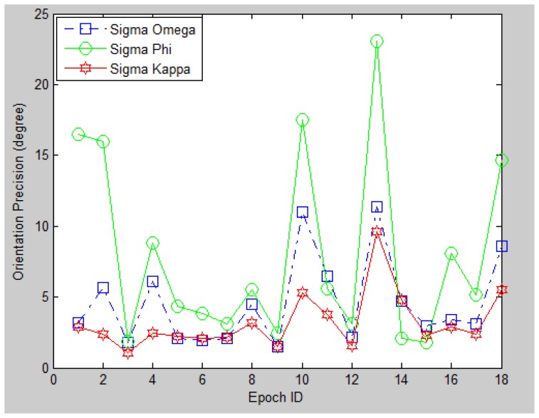 Figure 21.