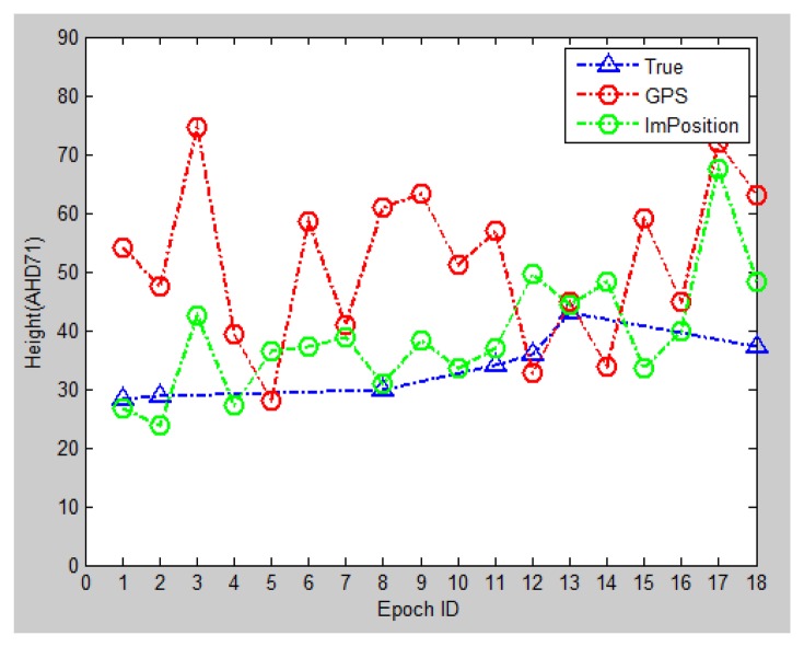 Figure 19.