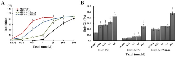 Figure 6.