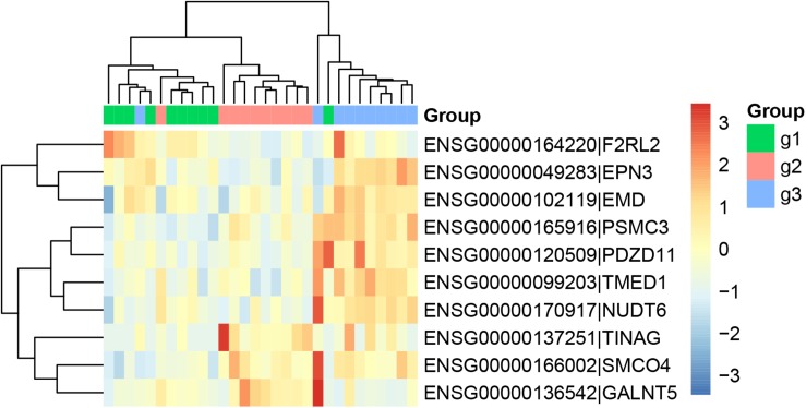 FIGURE 2