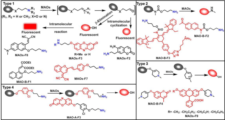 Figure 3