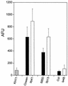 FIG. 6.