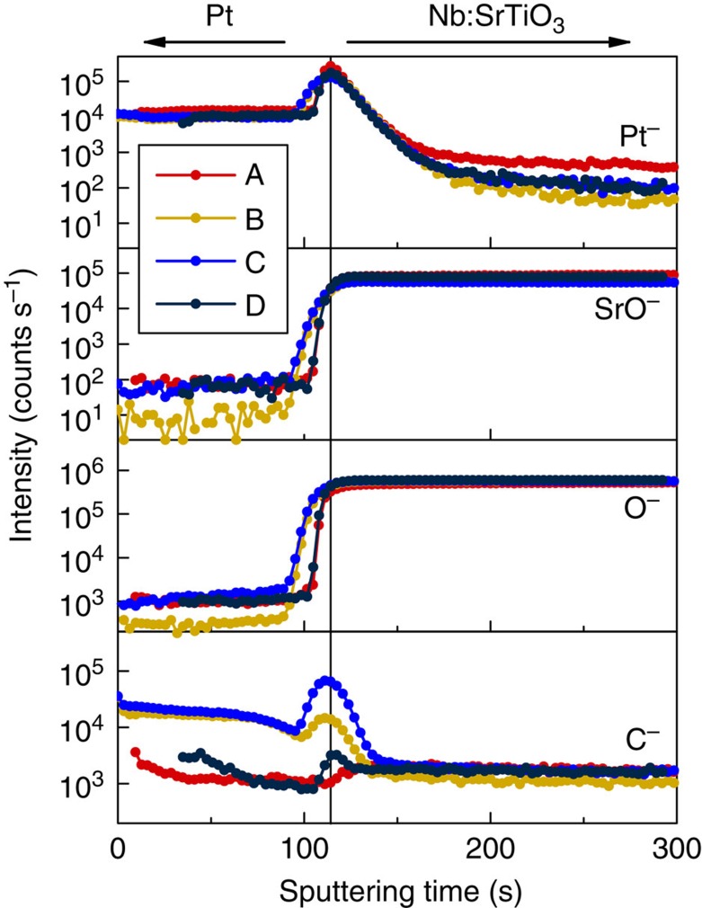 Figure 7